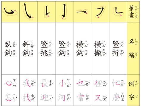 14畫|總畫數14畫的國字一覽